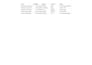 do data entry, virtual assistant and event coordinator tasks